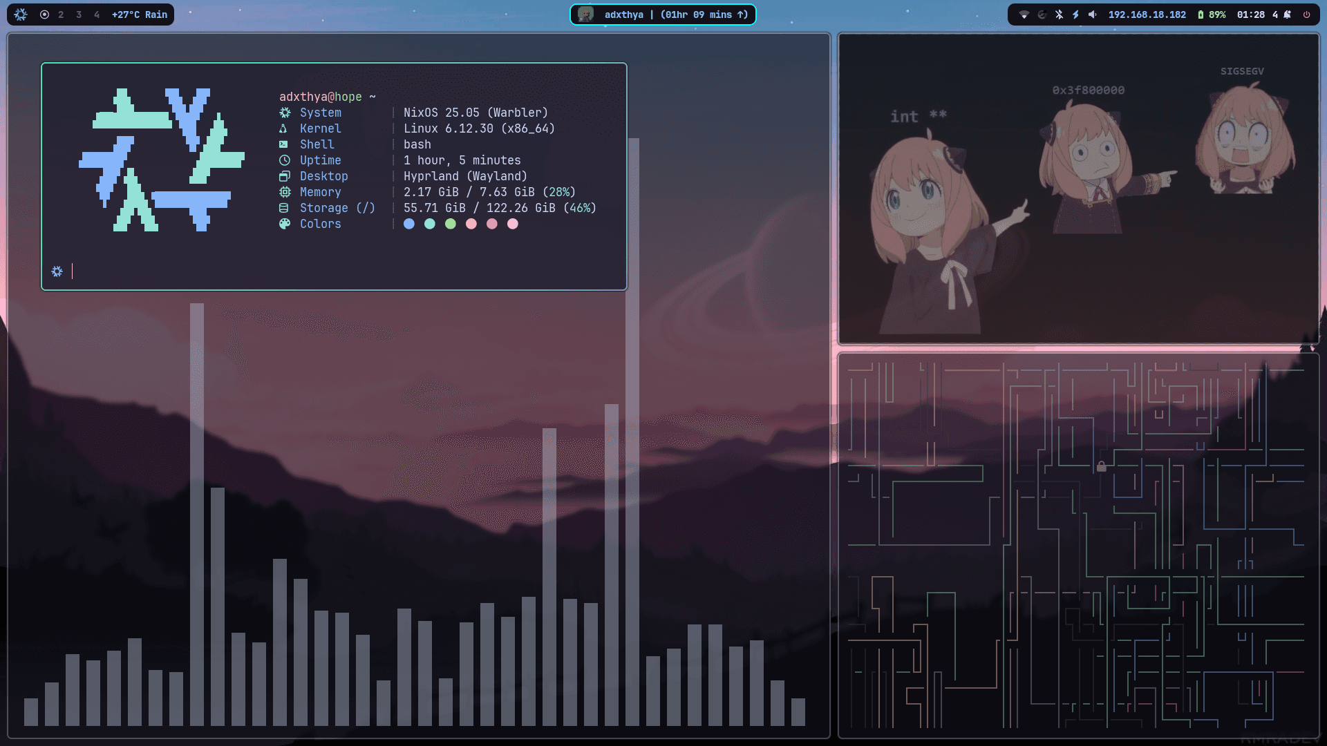 Hyprland Nixos